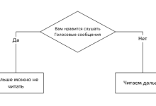 Photo of Голосовые чаты: легкость общения