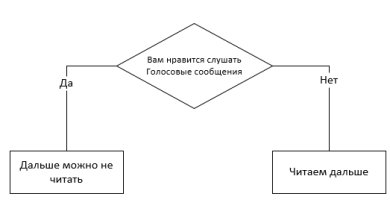 Photo of Голосовые чаты: легкость общения