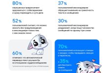 Photo of Польза голосовых чатов для общения