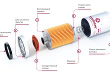Photo of Преимущества использования оригинального масляного фильтра для защиты двигателя